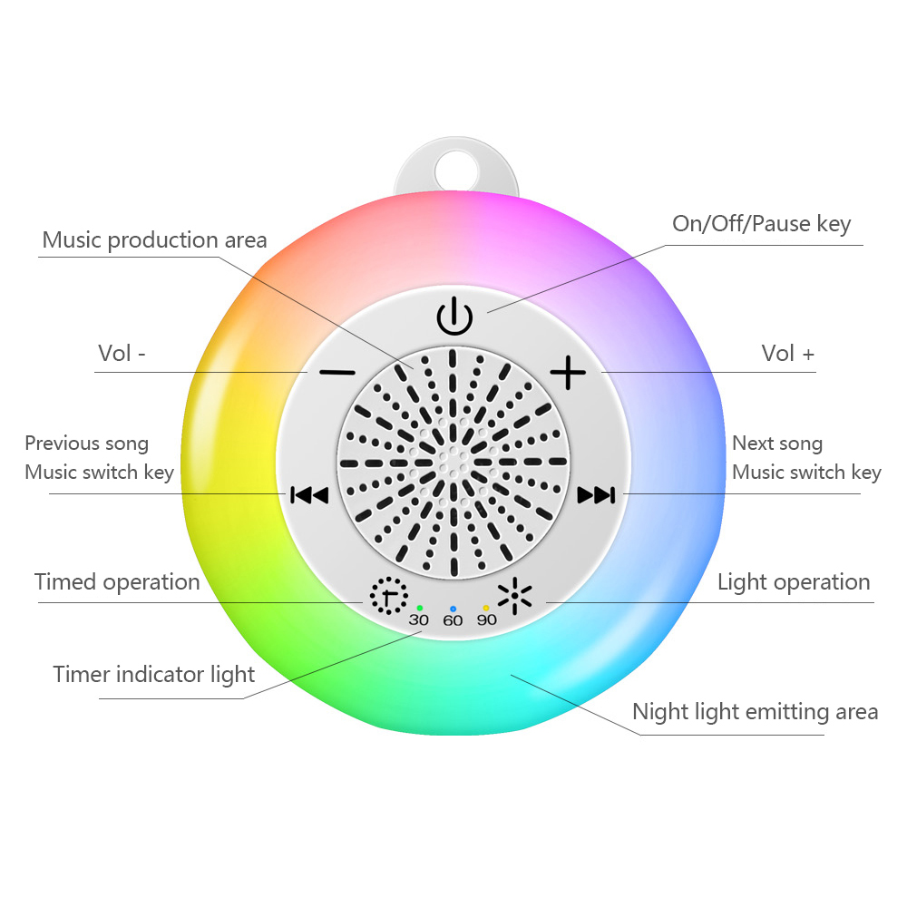 Baby Sleep White Noise Machine - White Noise Machine Sleep のレビューと価格