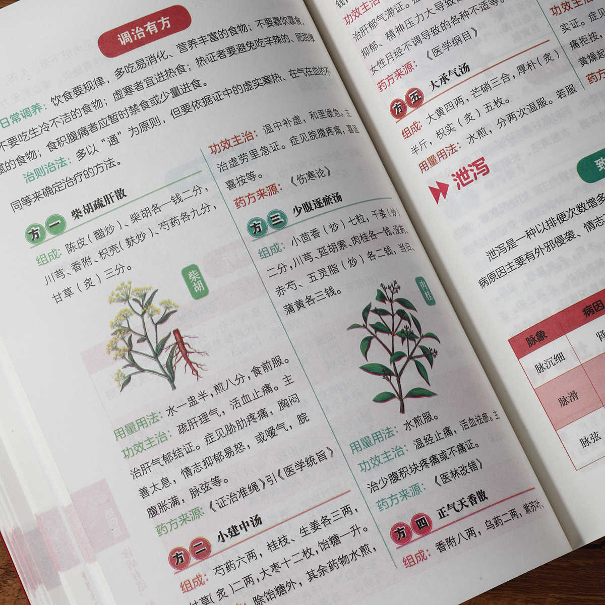 Pulse Diagnosis Self Study Hun - Health & Wellness Photos のレビューと価格